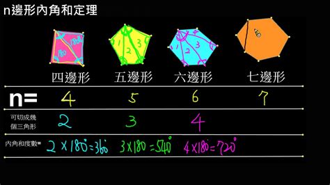 六角形內角和|六邊形